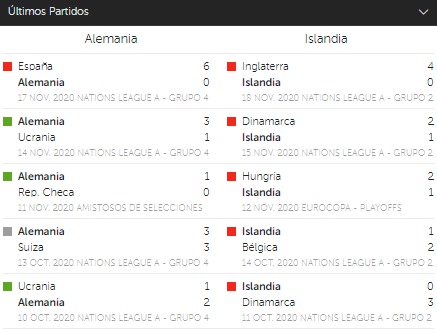 últimos partidos Alemania