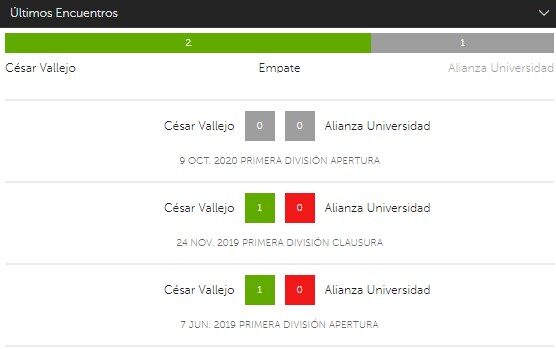 Apostar con Betsafe en César Vallejo vs. Alianza Universidad