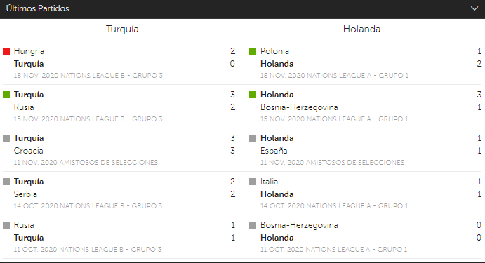 últimos partidos Turquía