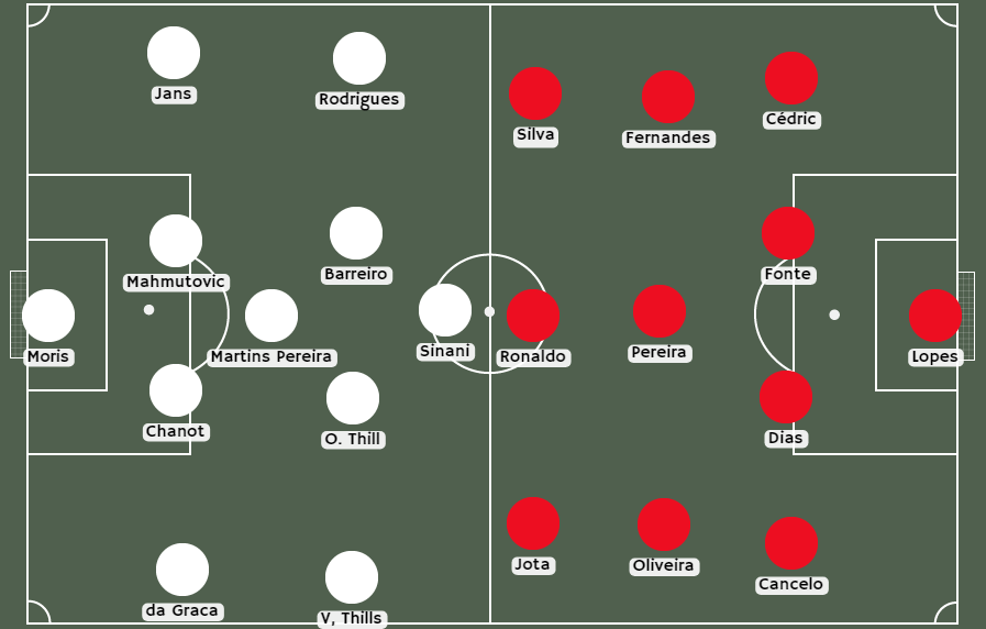 Apostar en Betsafe alineaciones