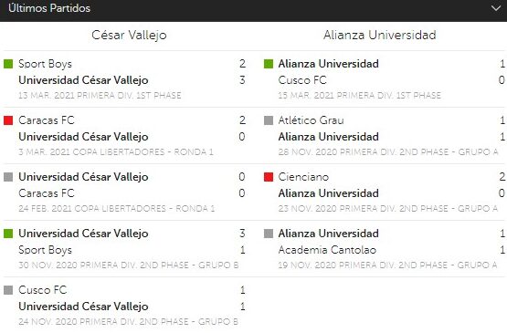 Apuesta con Betsafe en César Vallejo vs. Alianza Universidad