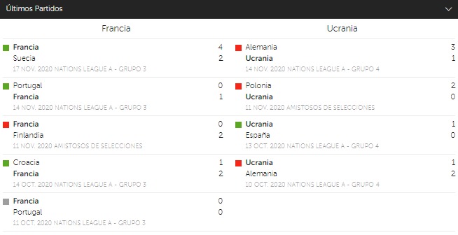 últimos partidos Francia