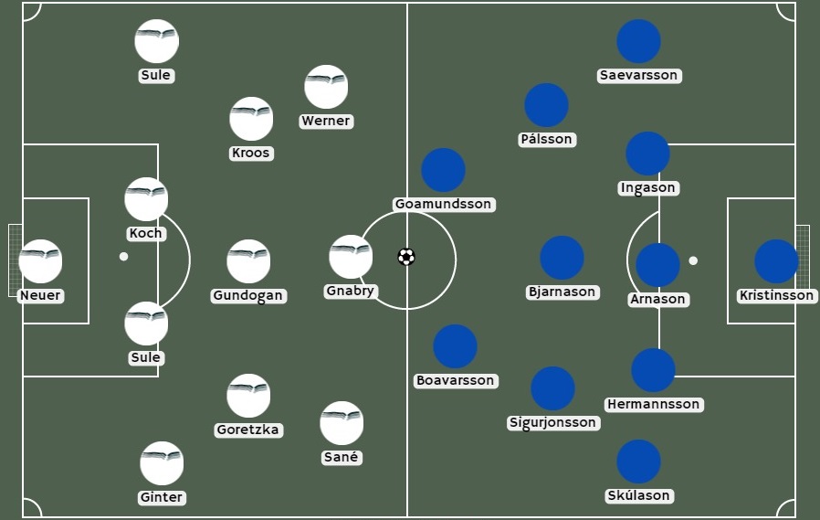 Betsafe alineaciones alemania islandia