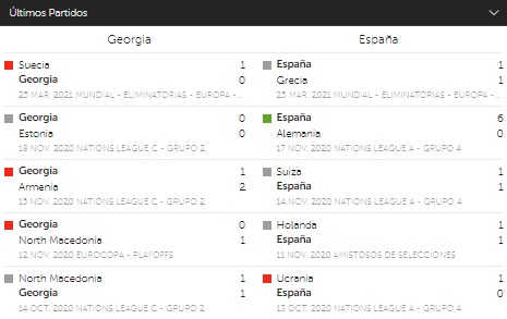 betsafe Georgia España