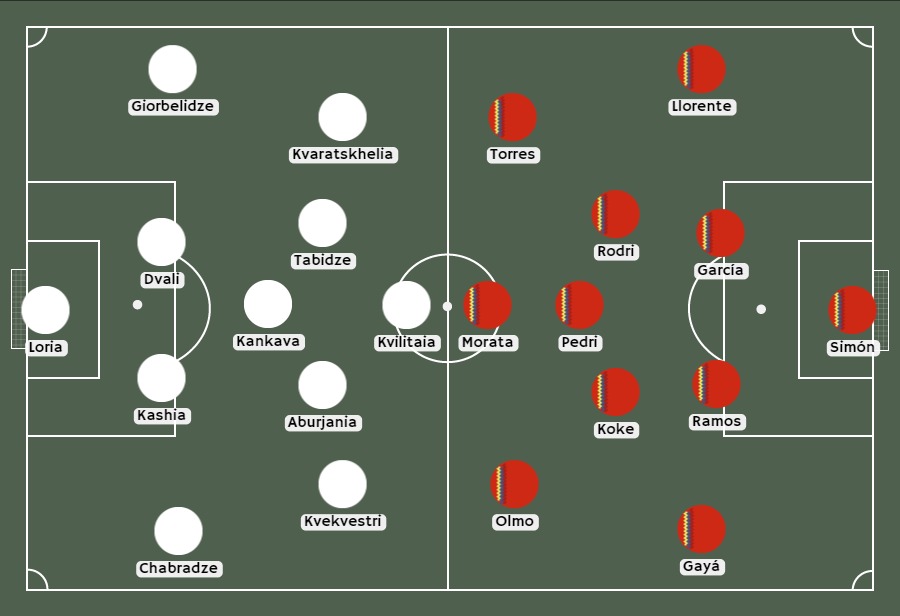 betsafe alineaciones Georgia España