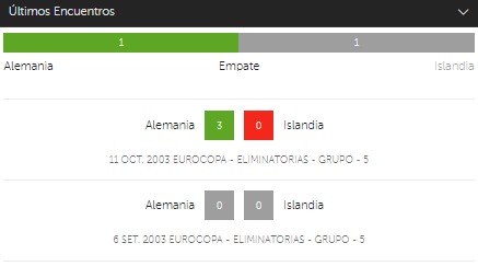 encuentros Alemania Islandia