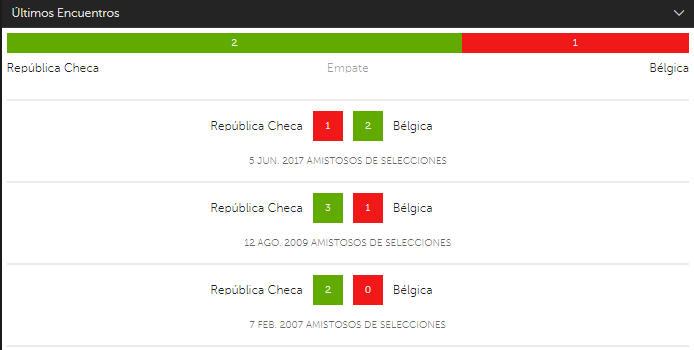 últimos encuentro entre checa vs bélgica