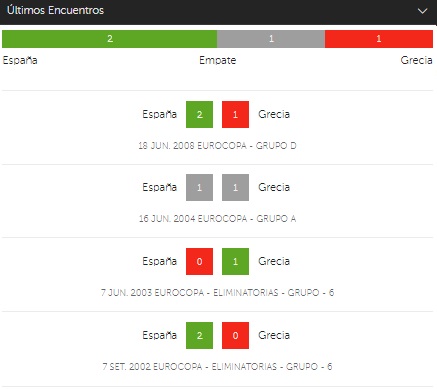 últimos encuentro entre grecia y españa