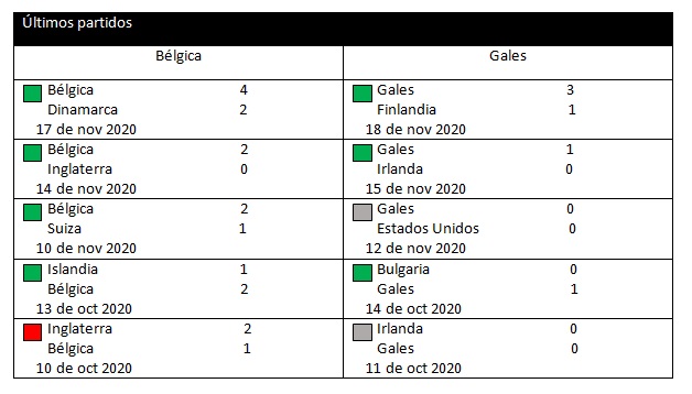 ultimos partidos de belgica