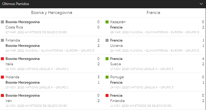 betsafe partidos Bosnia y Herzegovina Vs Francia