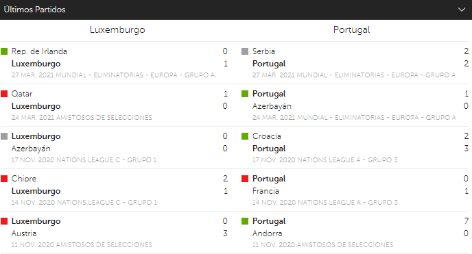 betsafe Luxemburgo Vs Portugal