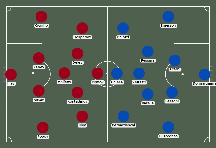 alineacion bulgaria vs italia betsafe peru