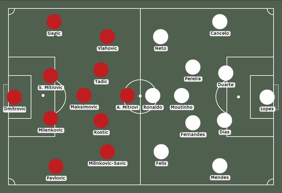 posible once de serbia y portugal