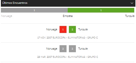 noruega vs turquia en Betsafe Perú