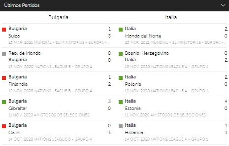Apuesta a Bulgaria vs Italia Betsafe Peru