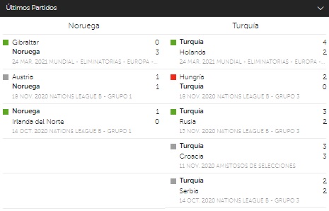 Apuestas en Betsafe Perú partido Noruega vs Turquía