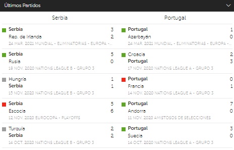 Serbia versus Portugal partidos previos