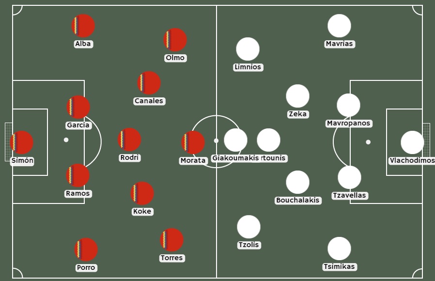 posible alineacion españa grecia