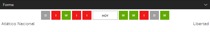 betsafe peru forma Atlético Nacional Vs Libertad