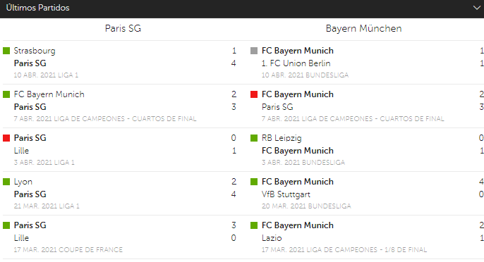 betsafe PSG Bayern Múnich