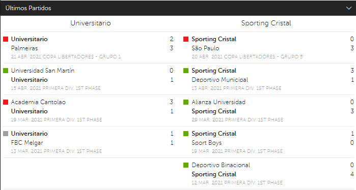 betsafe Universitario Sporting Cristal