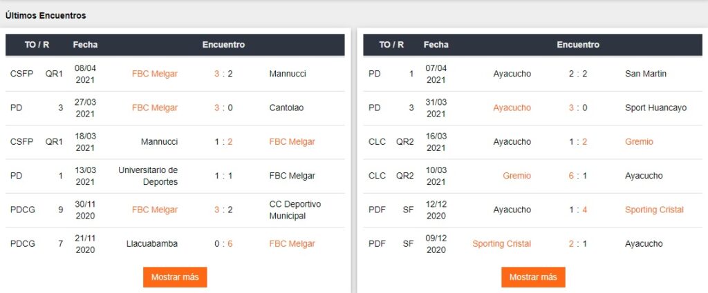 partidos recientes de ambos equipos