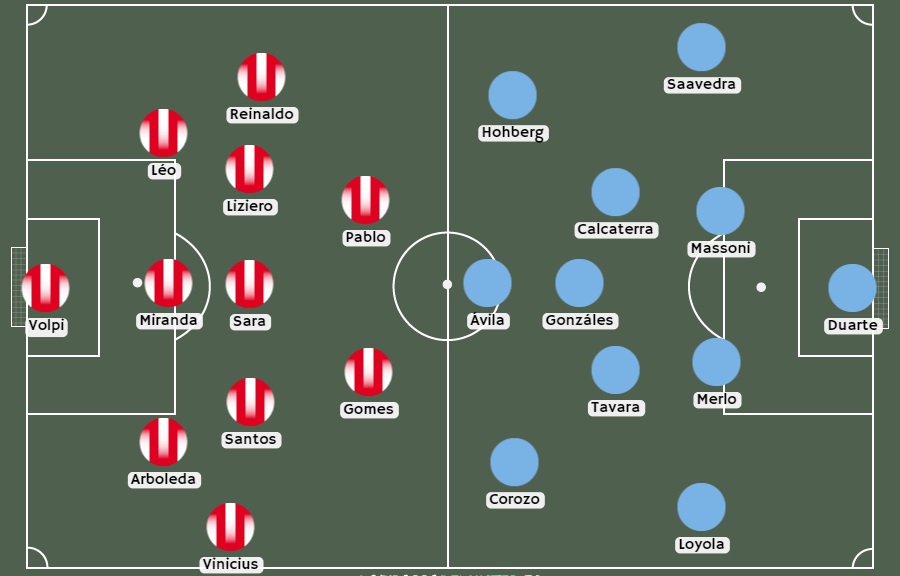 Posible alineación Sao Paulo vs Sporting Cristal