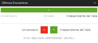 Betsafe Últimos encuentros Universitario vs Independiente del Valle