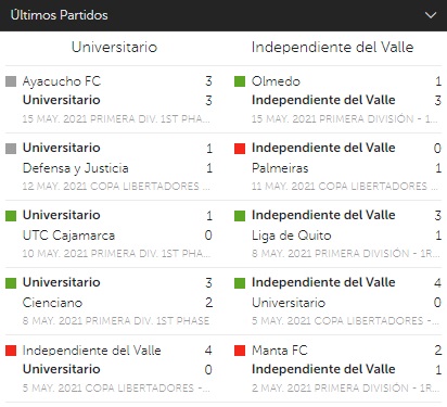 Betsafe Peru Últimos encuentros Universitario vs Independiente del Valle