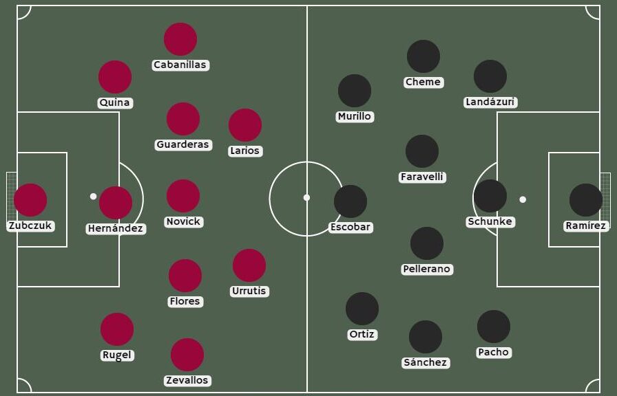 posible alineacion universitario vs independiente del valle