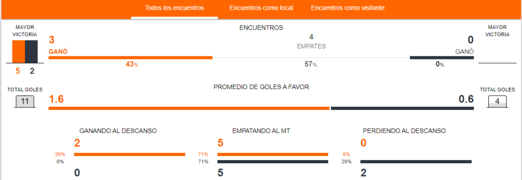 Historial entre Francia vs Suiza