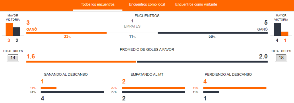 Historial de partidos entre Inglaterra y Alemania