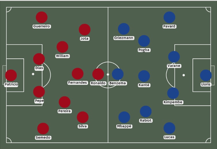 betsafe perú Alineación Portugal vs Francia