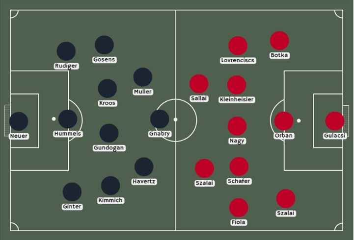 betsafe perú alemania vs hungría