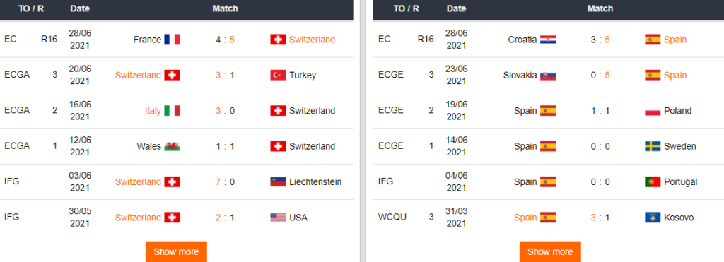 Ultimos juegos de Suiza y España
