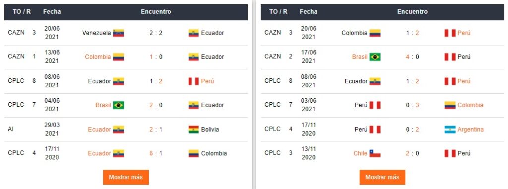 apostar Perú vs Ecuador