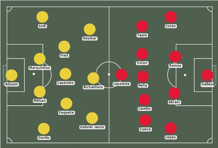 Betsafe Perú Posibles alineaciones Brasil vs Perú