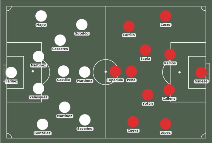 Apostar Betsafe Perú alineaciones