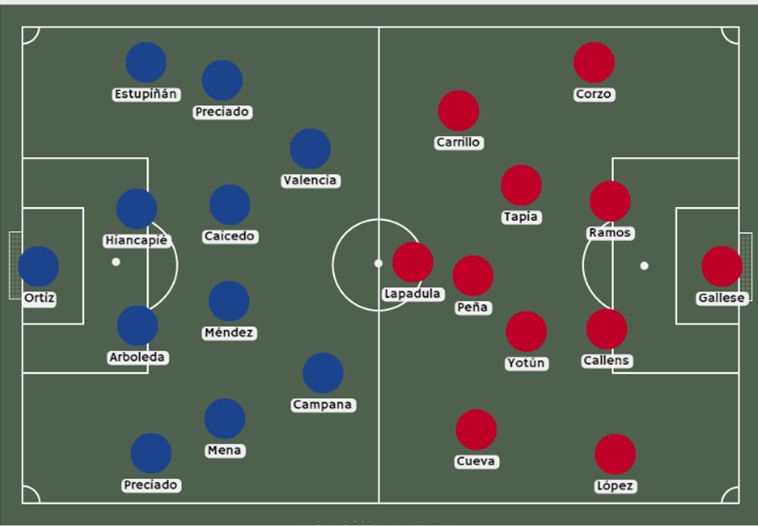 apostar ecuador vs perú