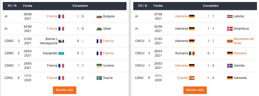 Últimos encuentros Francia y Alemania