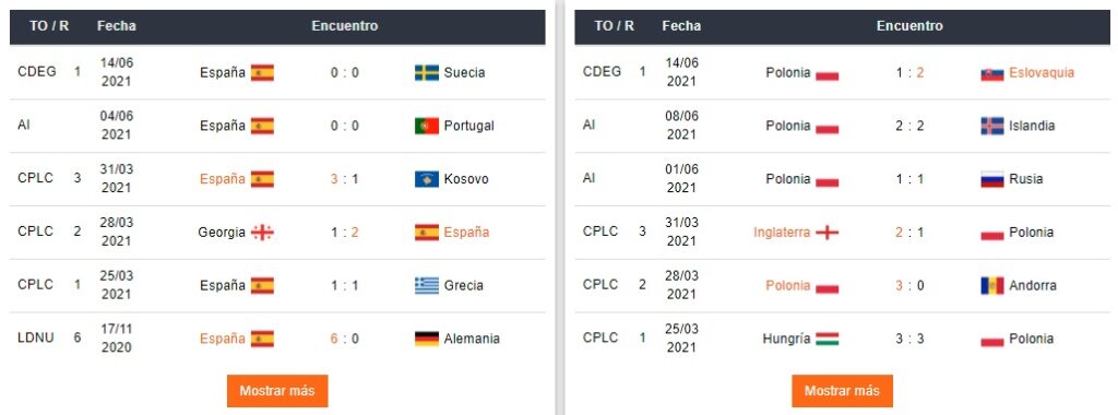 betsafe peru Últimos partidos de España y Polonia