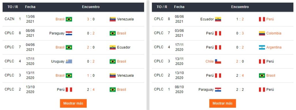 Betsafe Perú Últimos partidos entre Brasil y Perú