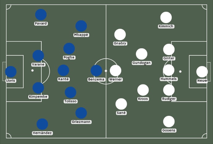 alineacion francia vs alemania