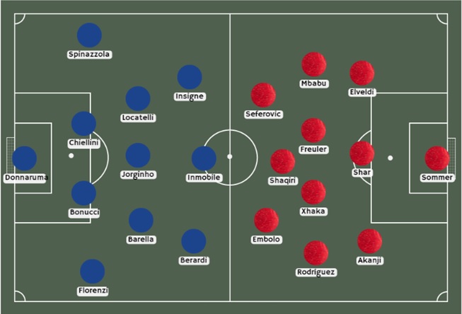 posible alineación italia vs suiza