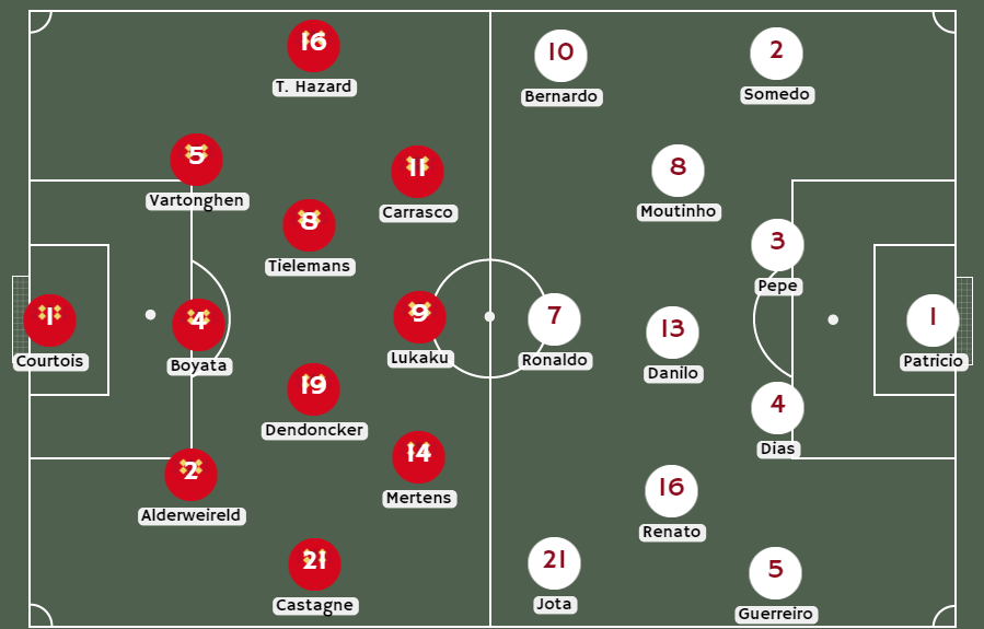 Alineaciones Bélgica vs Portugal 8vos de final Eurocopa