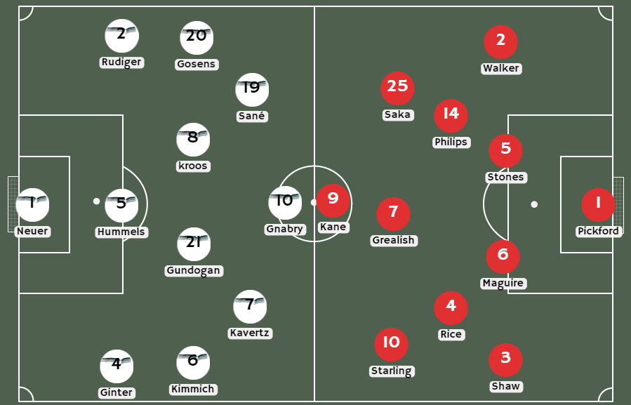 Posibles alineaciones entre Inglaterra vs Alemania