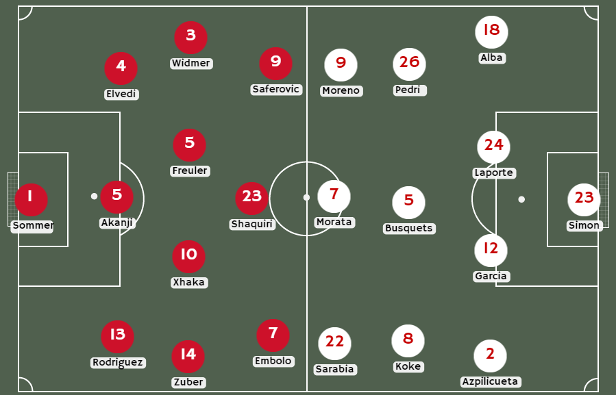 Posibles alineaciones para el partido Suiza vs España