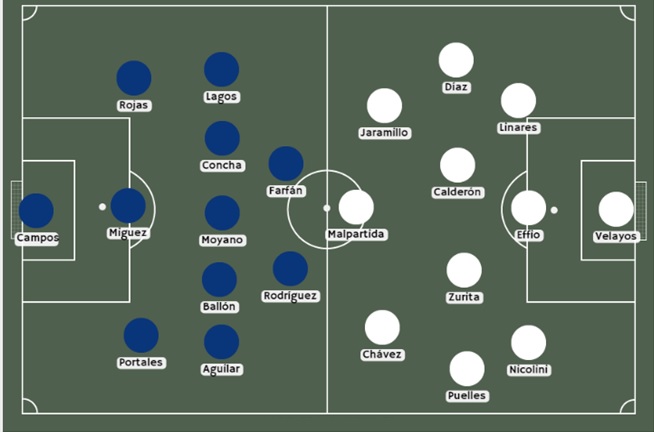 betsafe peru alineaciones