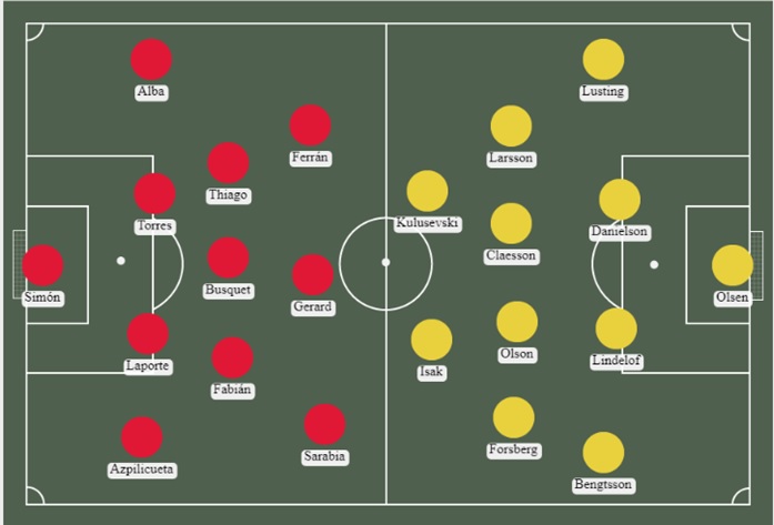 betsafe peru alineación españa vs Suecia