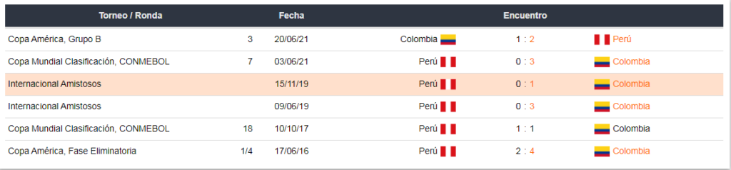 Apostar Colombia vs Perú